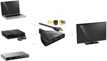 Luxema hdmi splitter2